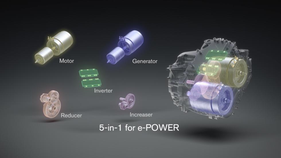 Η τρίτη γενιά του e-Power της Nissan φέρνει σημαντικές αλλαγές «κάτω από το καπό». Όλα τα βασικά στοιχεία του συστήματος είναι πλέον ενσωματωμένα σε μία ενιαία μονάδα, πιο συμπαγή, ελαφριά (μείωση 28 